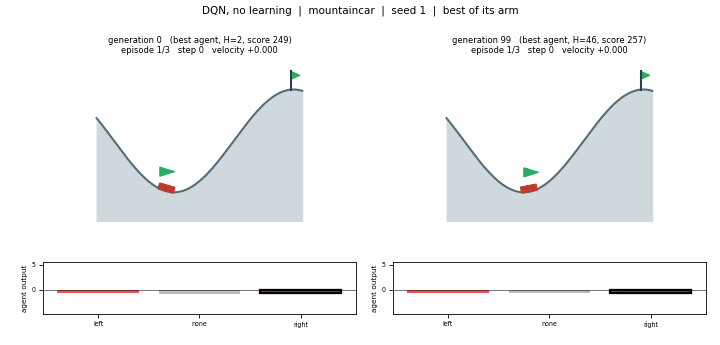 MountainCar animation of the best DQN no-learning run